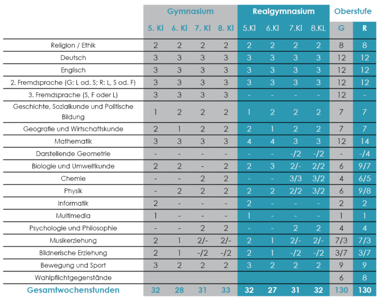 Stundentafel Bg Und Brg Hallein